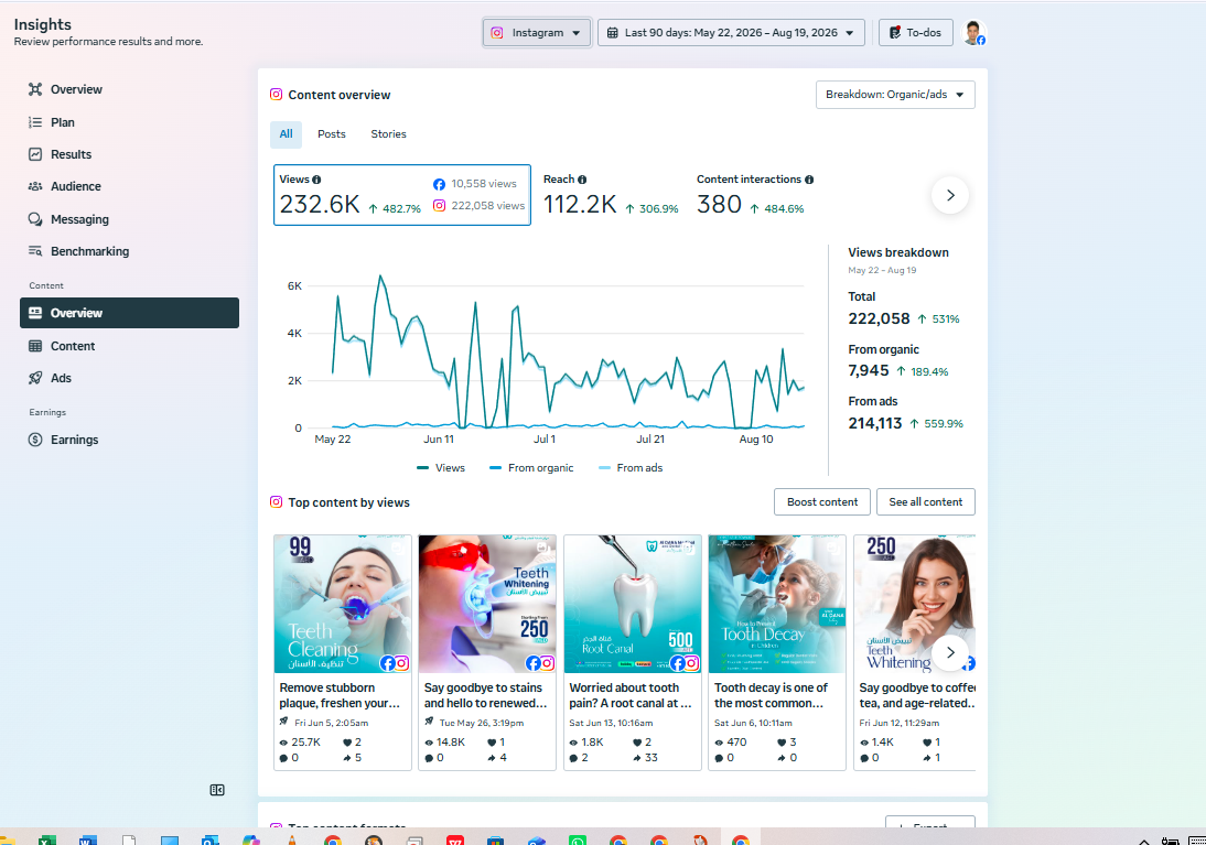 Al Danah Instagram social media performance